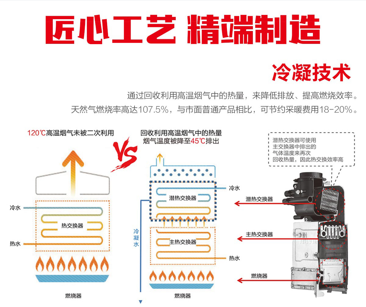 冷凝式燃氣暖浴兩用壁掛爐